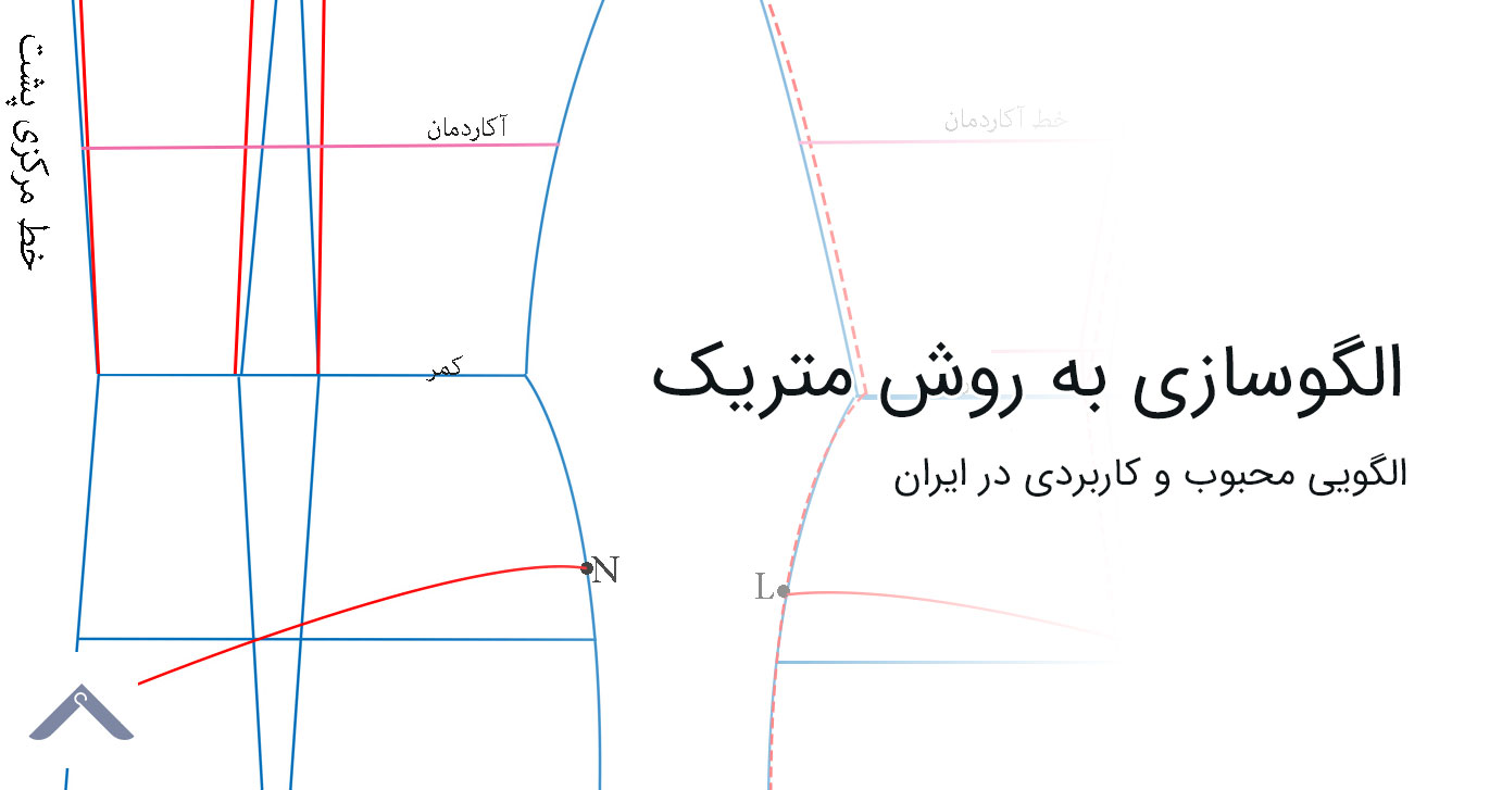 الگوسازی به روش متریک